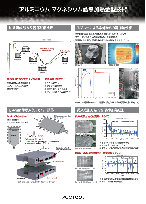 アルミニウム　マグネシウム誘導加熱金型技術