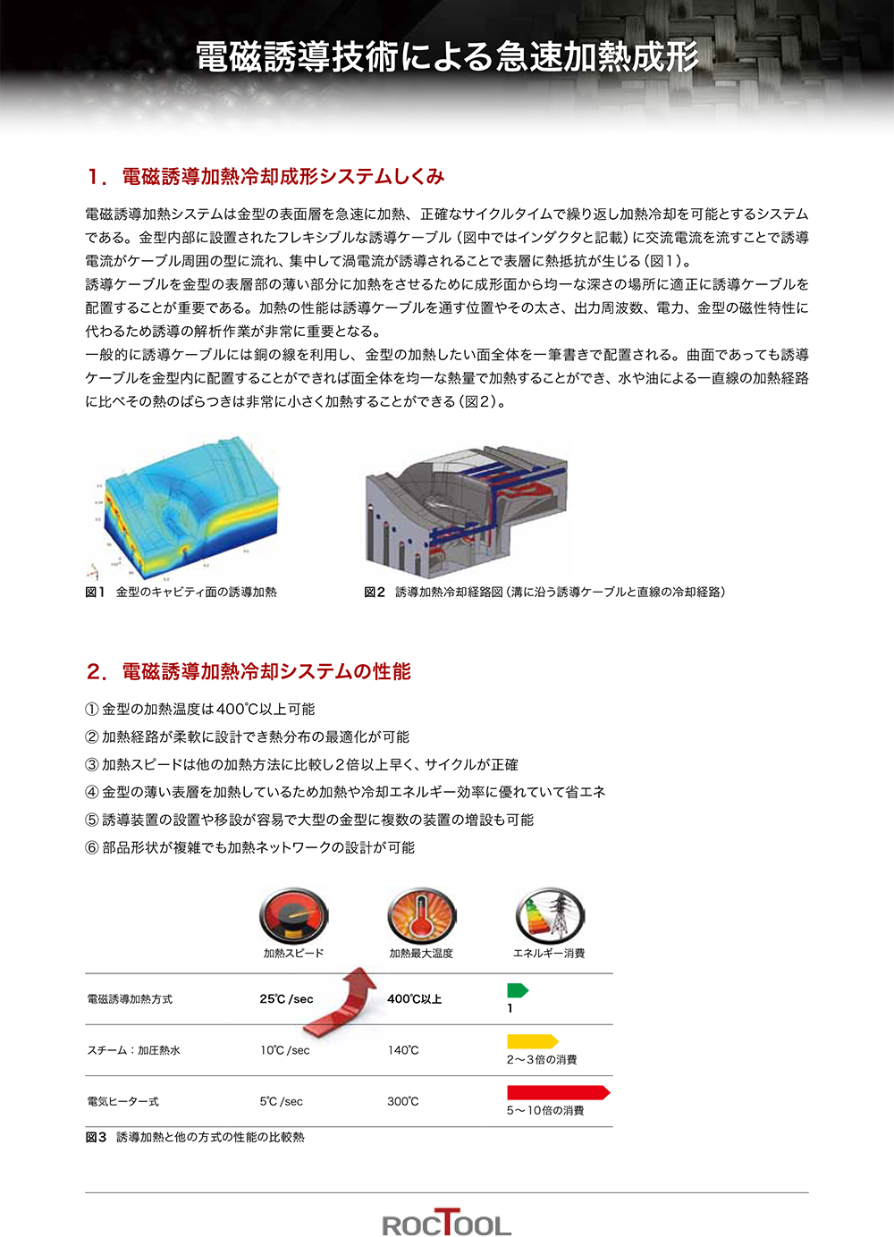 電磁誘導技術による急加速熱形成