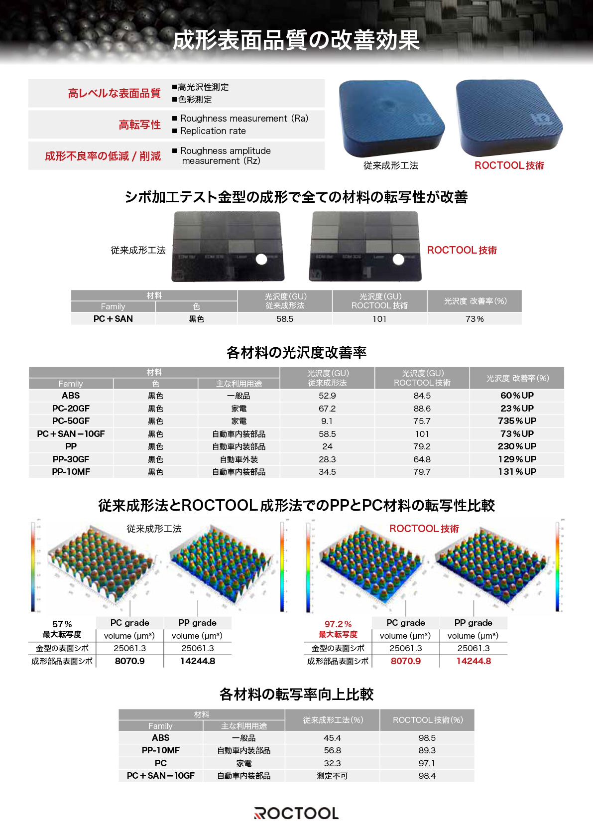 成形品質の改善効果