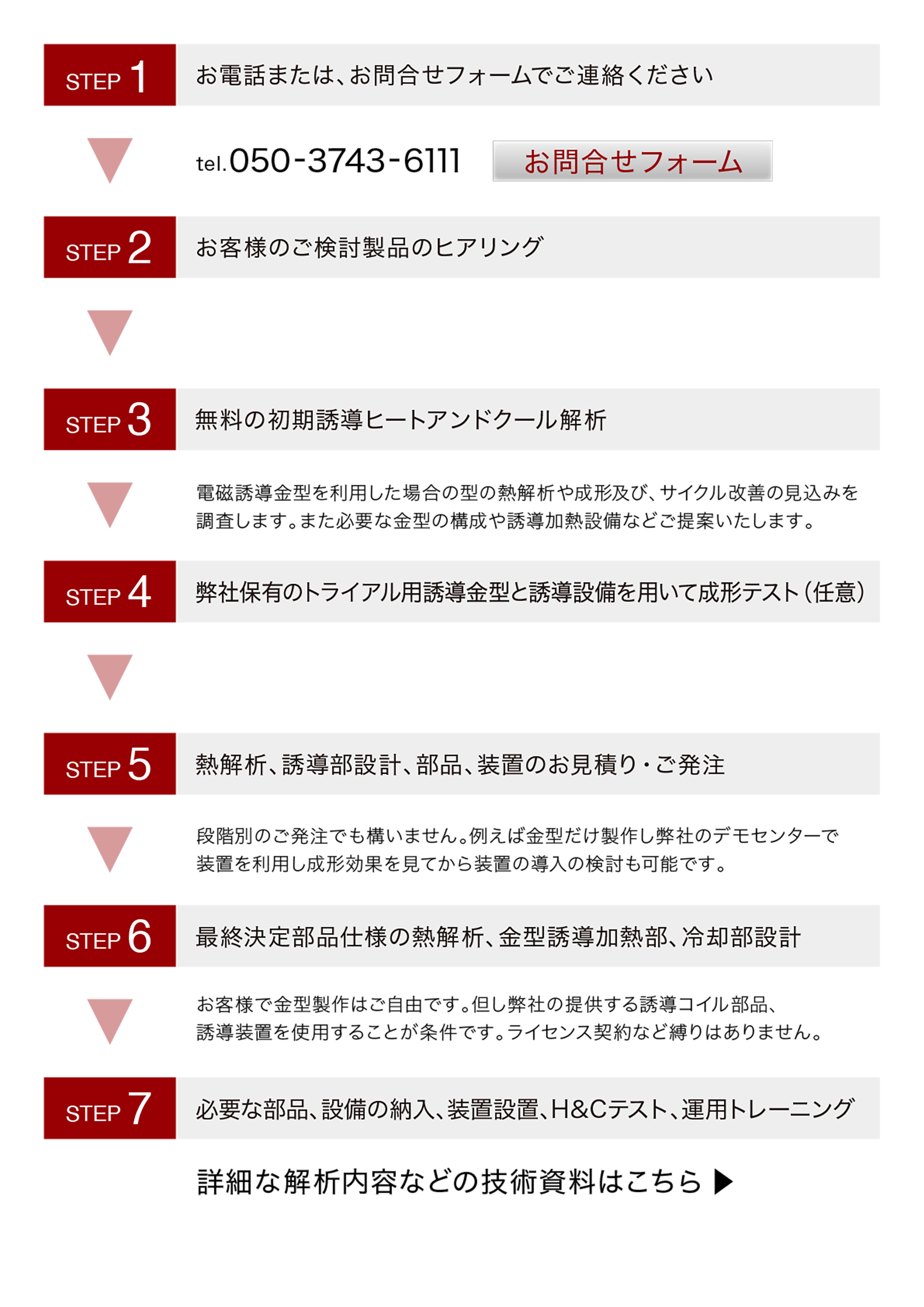 検討から装置導入までの流れ